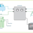 VinPilot DryFog Layout|